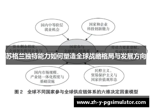 苏格兰独特能力如何塑造全球战略格局与发展方向 苏格兰独特能力如何塑造全球战略格局与发展方向