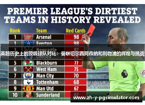 英超历史上的顶级球队对比：曼联切尔西阿森纳和利物浦的辉煌与挑战