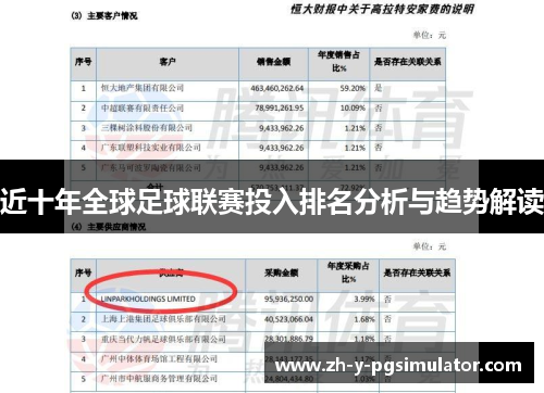 近十年全球足球联赛投入排名分析与趋势解读