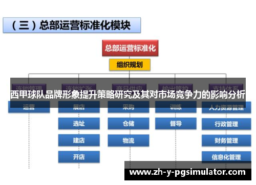 西甲球队品牌形象提升策略研究及其对市场竞争力的影响分析