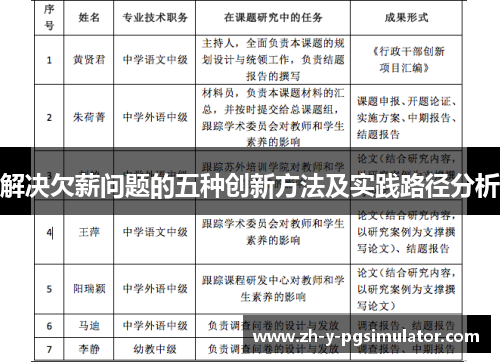 解决欠薪问题的五种创新方法及实践路径分析 解决欠薪问题的五种创新方法及实践路径分析