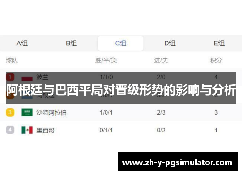 阿根廷与巴西平局对晋级形势的影响与分析